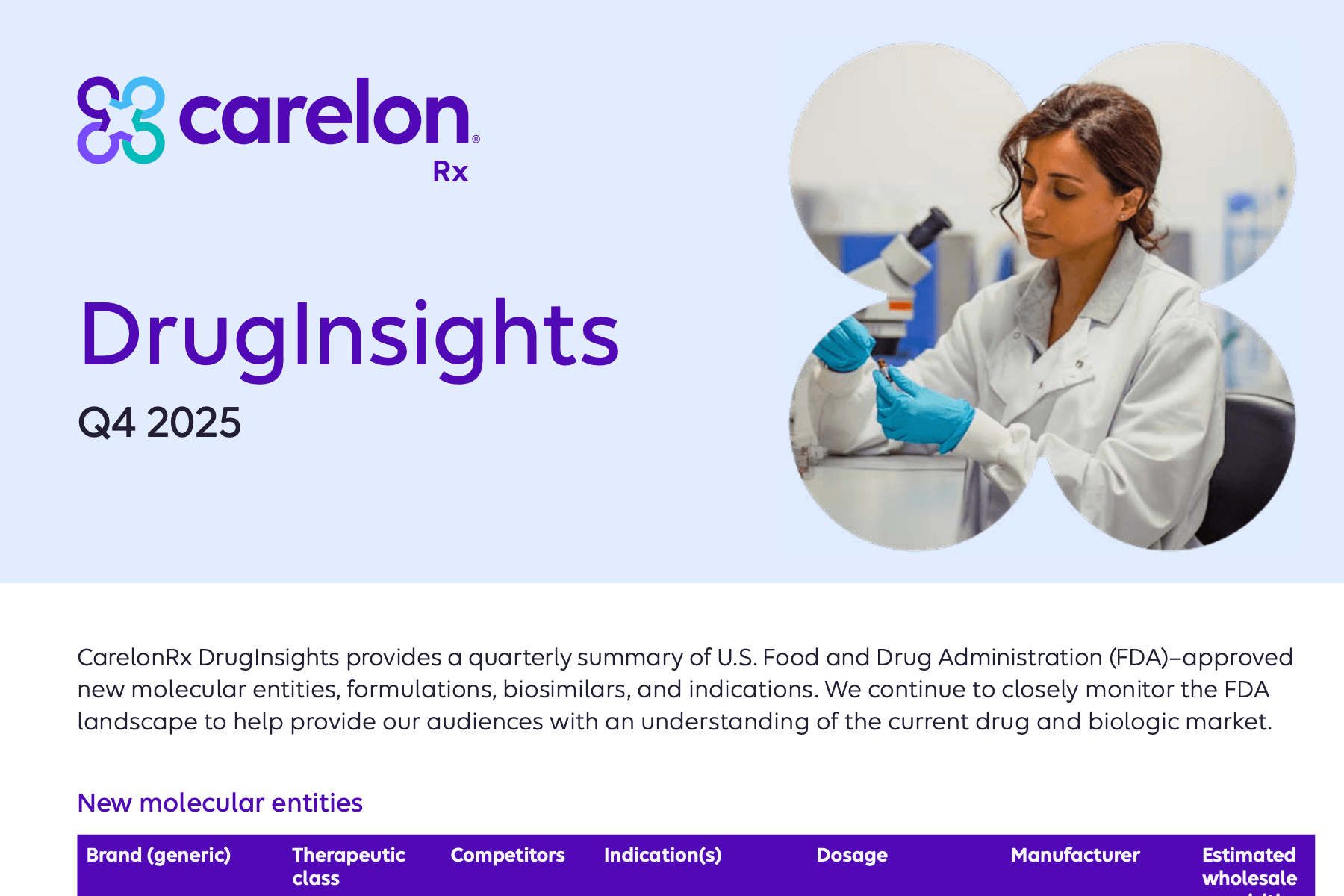 Q4 2025 CarelonRx DrugInsights